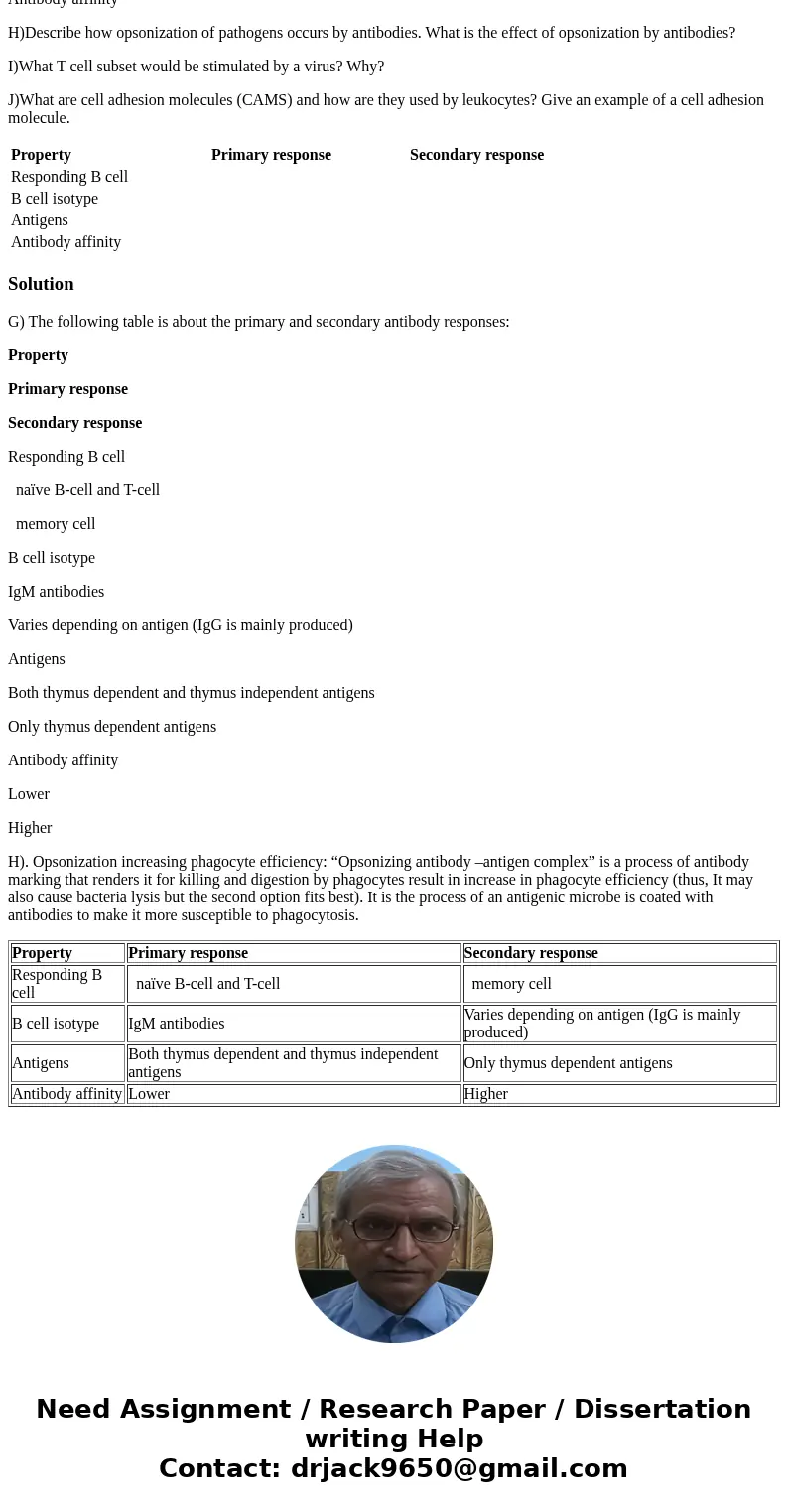 G)Fill in the following table concerning primary and secondary antibody responses: Property Primary response Secondary response Responding B cell B cell isotype G)Fill in the following table concerning primary and secondary antibody responses: Property Primary response Secondary response Responding B cell B cell isotype