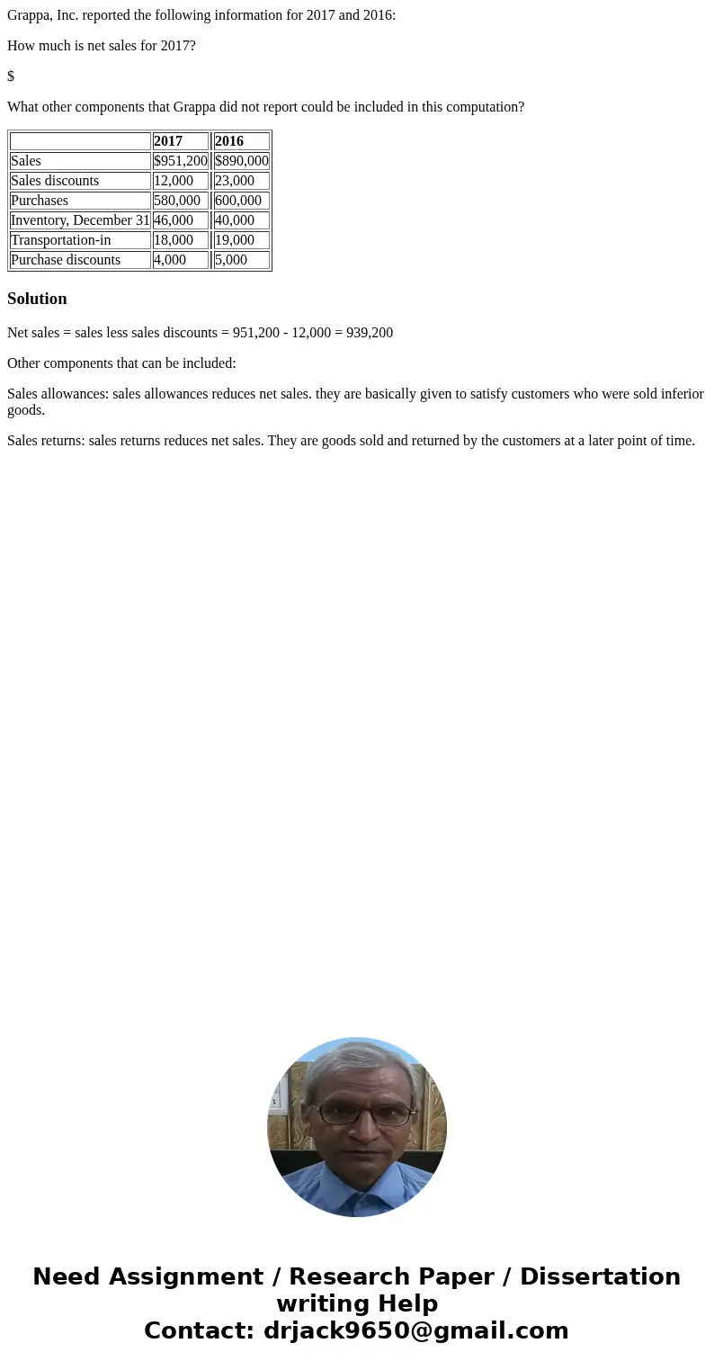 Grappa, Inc. reported the following information for 2017 and 2016: How much is net sales for 2017? $ What other components that Grappa did not report could be i Grappa, Inc. reported the following information for 2017 and 2016: How much is net sales for 2017? $ What other components that Grappa did not report could be i
