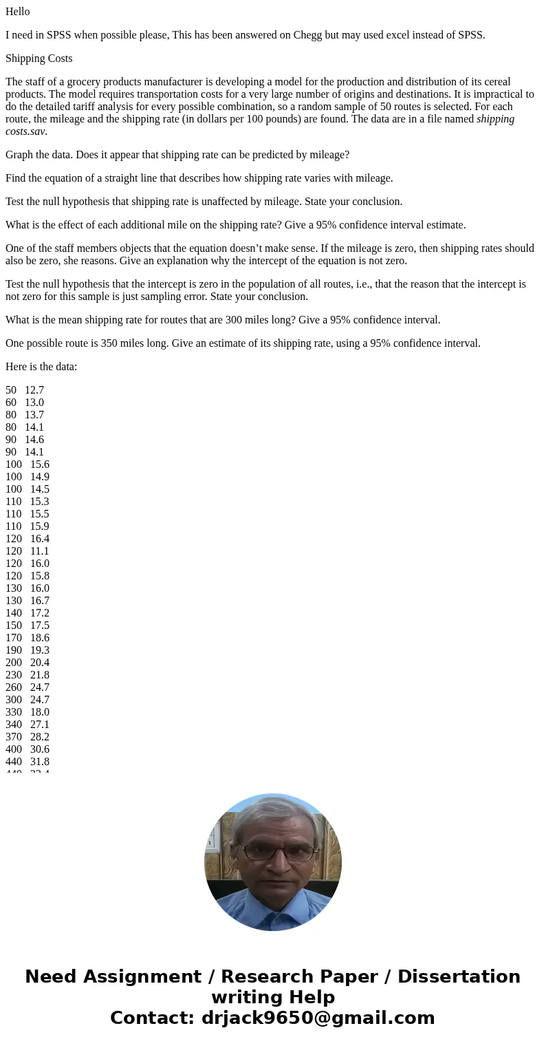 Hello I need in SPSS when possible please, This has been answered on Chegg but may used excel instead of SPSS. Shipping Costs The staff of a grocery products ma Hello I need in SPSS when possible please, This has been answered on Chegg but may used excel instead of SPSS. Shipping Costs The staff of a grocery products ma