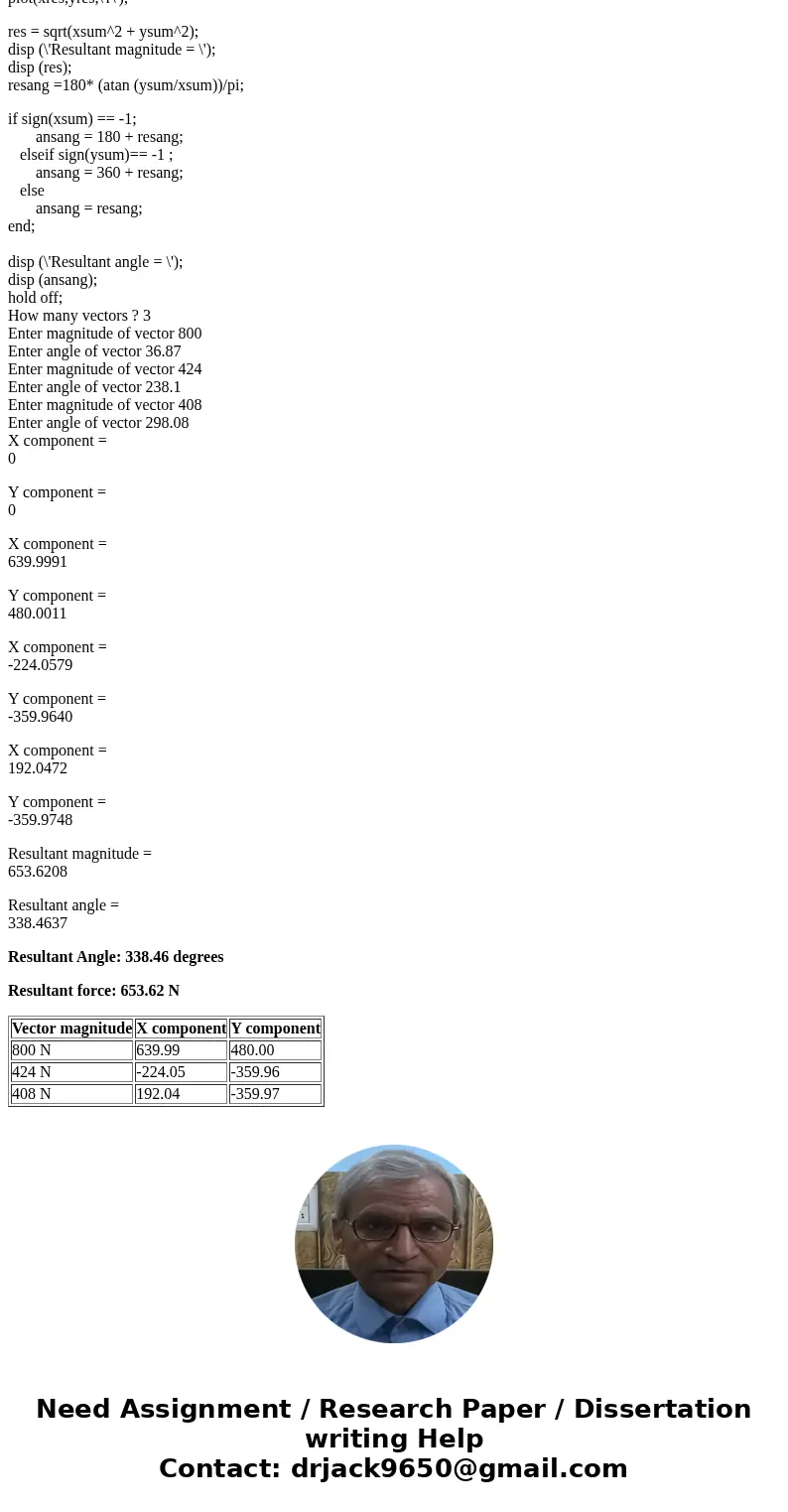 Hi I need some help with this series of questions. TIA Write a Matlab TUI script to perform the following actions: A. Compute the x-component of each vector, th Hi I need some help with this series of questions. TIA Write a Matlab TUI script to perform the following actions: A. Compute the x-component of each vector, th