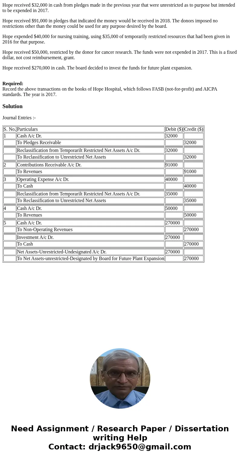 Hope received $32,000 in cash from pledges made in the previous year that were unrestricted as to purpose but intended to be expended in 2017. Hope received $91