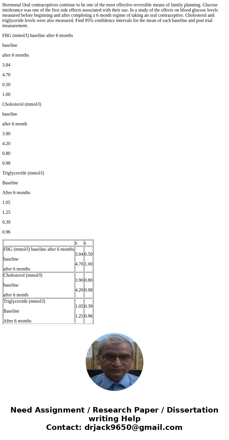 Hormonal Oral contraceptives continue to be one of the most effective reversible means of family planning. Glucose intolerance was one of the first side effects Hormonal Oral contraceptives continue to be one of the most effective reversible means of family planning. Glucose intolerance was one of the first side effects
