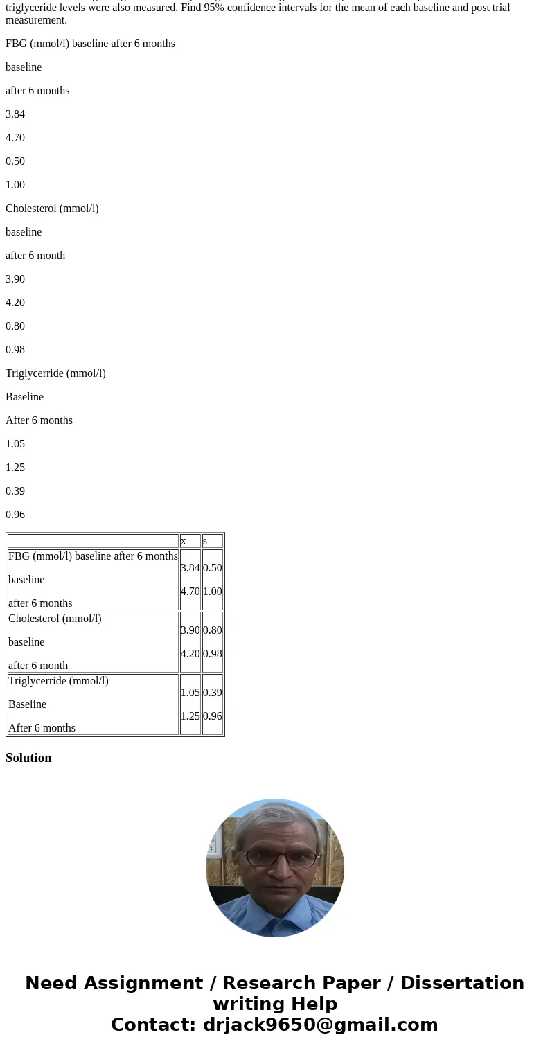 Hormonal Oral contraceptives continue to be one of the most effective reversible means of family planning. Glucose intolerance was one of the first side effects Hormonal Oral contraceptives continue to be one of the most effective reversible means of family planning. Glucose intolerance was one of the first side effects