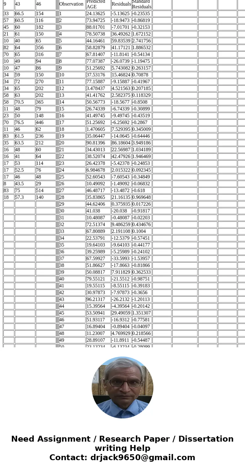 HOW TO INTERPRET THE RESULTS...... b0= b1= SST= SSE=25242.63179? DOES THIS MAKE IT A BAD MODEL? SSR=35022.8497? MSE=17511.42485 Sample Variance=? PVALUE= 0.1237