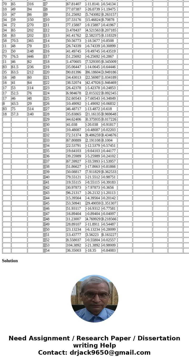 HOW TO INTERPRET THE RESULTS...... b0= b1= SST= SSE=25242.63179? DOES THIS MAKE IT A BAD MODEL? SSR=35022.8497? MSE=17511.42485 Sample Variance=? PVALUE= 0.1237