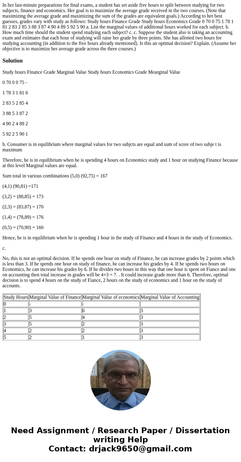 In her last-minute preparations for final exams, a student has set aside five hours to split between studying for two subjects, finance and economics. Her goal  In her last-minute preparations for final exams, a student has set aside five hours to split between studying for two subjects, finance and economics. Her goal