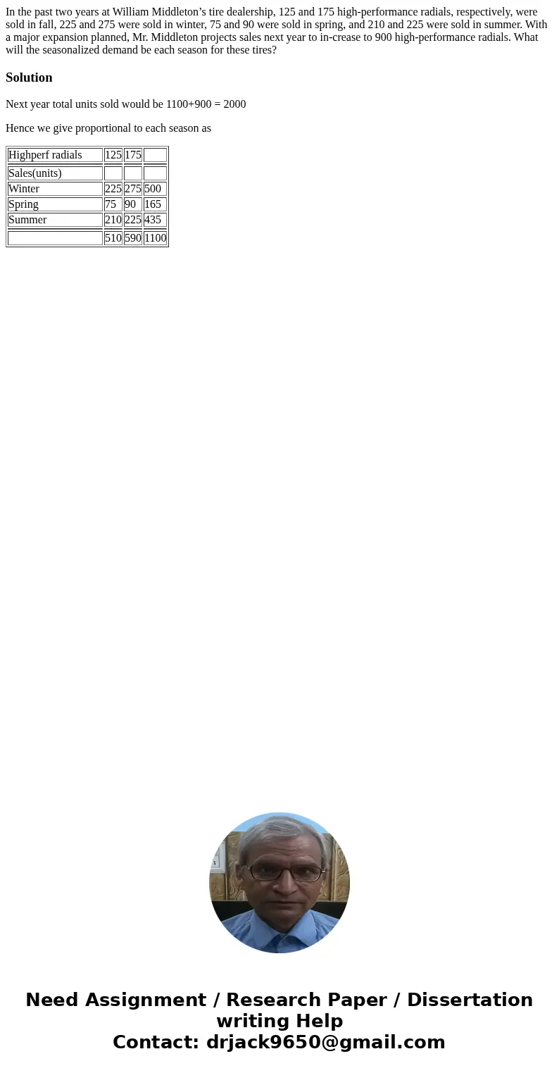 In the past two years at William Middleton’s tire dealership, 125 and 175 high-performance radials, respectively, were sold in fall, 225 and 275 were sold in wi In the past two years at William Middleton’s tire dealership, 125 and 175 high-performance radials, respectively, were sold in fall, 225 and 275 were sold in wi