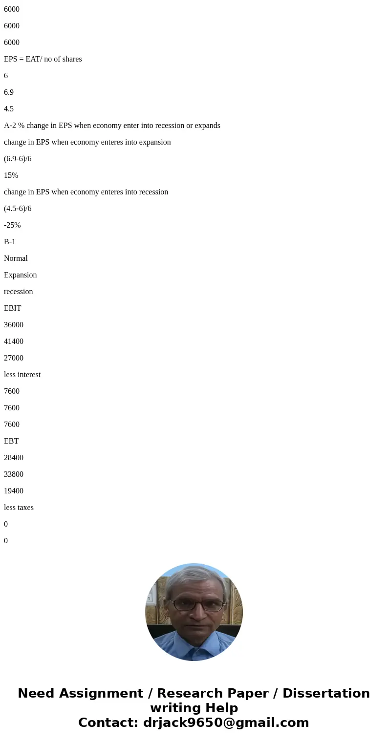 lems Seved Help Save& Exit Submit Check my work Castle, Inc., has no debt outstanding and a total market value of $150000. Earnings before interest and tax  lems Seved Help Save& Exit Submit Check my work Castle, Inc., has no debt outstanding and a total market value of $150000. Earnings before interest and tax