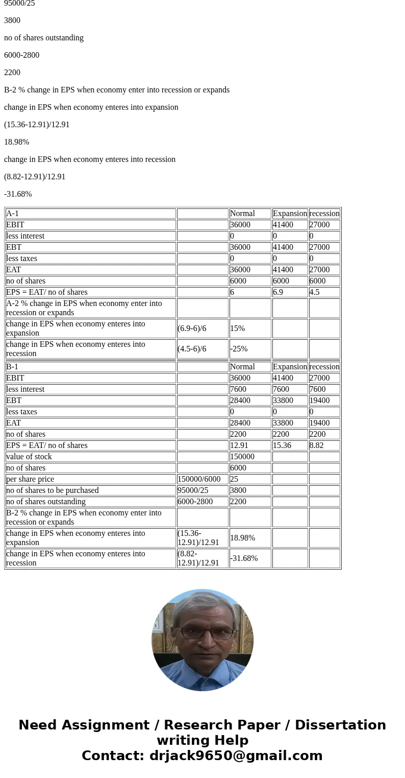 lems Seved Help Save& Exit Submit Check my work Castle, Inc., has no debt outstanding and a total market value of $150000. Earnings before interest and tax  lems Seved Help Save& Exit Submit Check my work Castle, Inc., has no debt outstanding and a total market value of $150000. Earnings before interest and tax