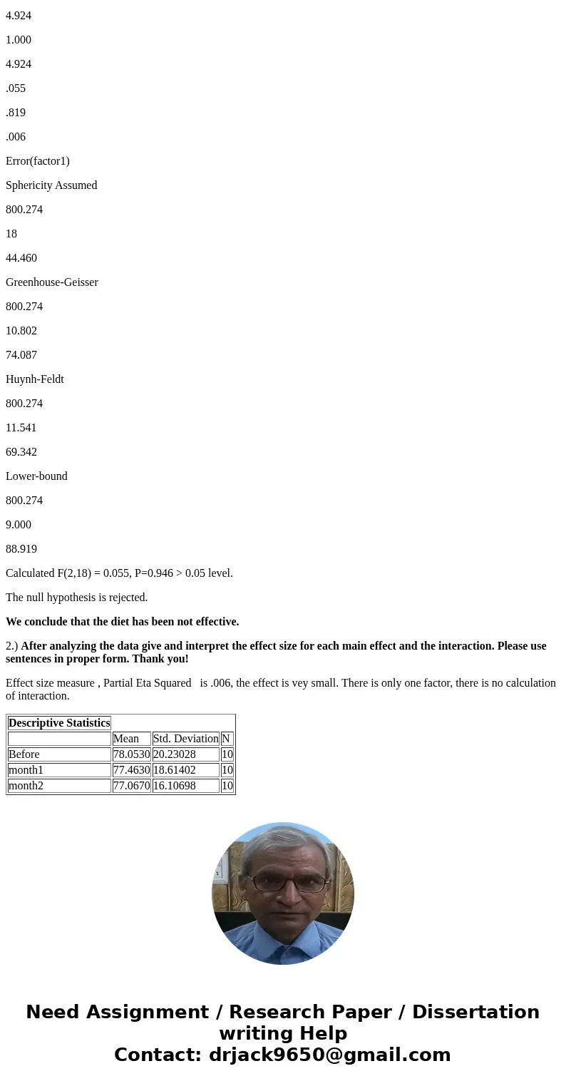 Mixed Design in SPSS A doctor comes up with a diet that he claims can make you lose weight drastically. To test the efficacy, he took 10 participants and them o
