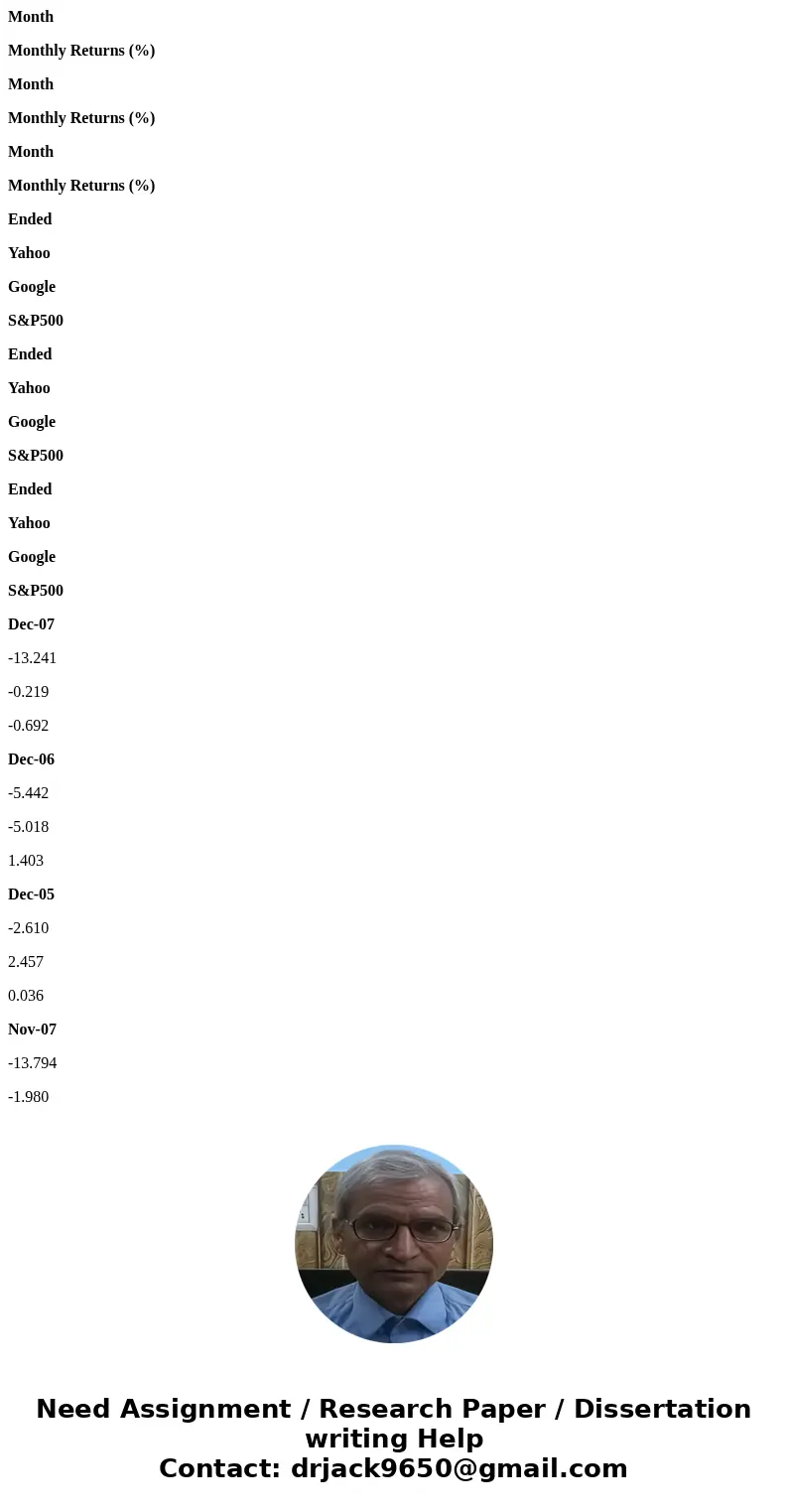 Month Monthly Returns (%) Month Monthly Returns (%) Month Monthly Returns (%) Ended Yahoo Google S&P500 Ended Yahoo Google S&P500 Ended Yahoo Google S&a