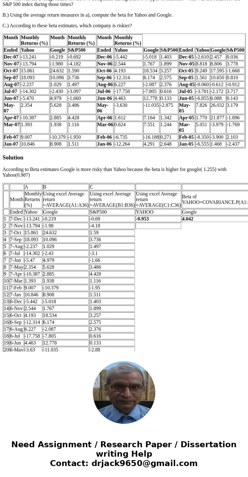 Month Monthly Returns (%) Month Monthly Returns (%) Month Monthly Returns (%) Ended Yahoo Google S&P500 Ended Yahoo Google S&P500 Ended Yahoo Google S&a