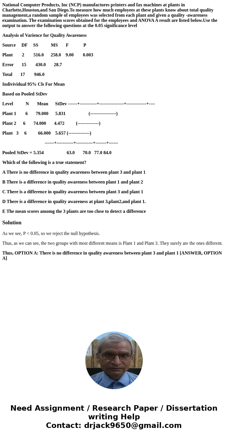 National Computer Products, Inc (NCP) manufactures printers and fax machines at plants in Charlotte,Houston,and San Diego.To measure how much employees at these National Computer Products, Inc (NCP) manufactures printers and fax machines at plants in Charlotte,Houston,and San Diego.To measure how much employees at these