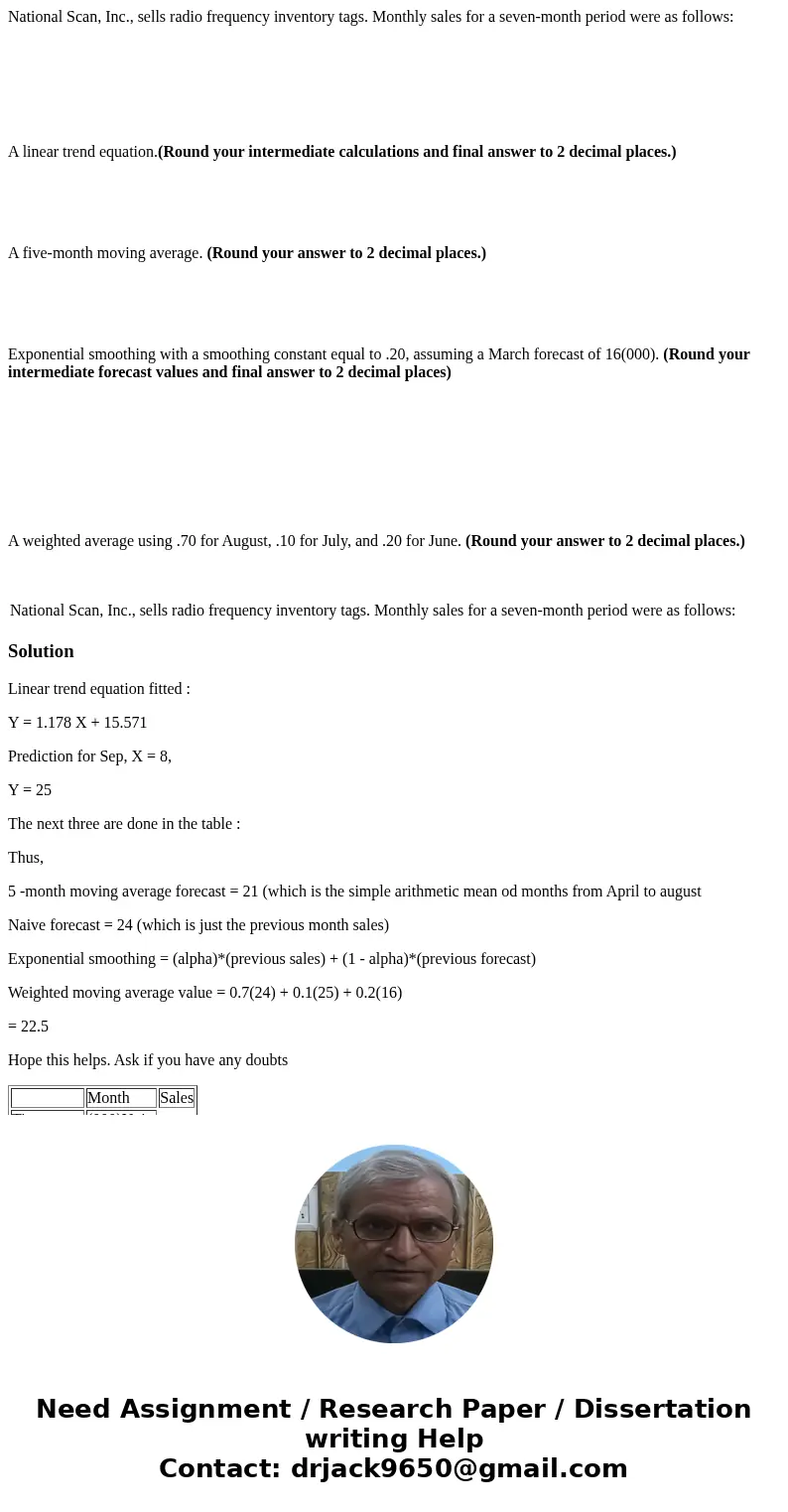 National Scan, Inc., sells radio frequency inventory tags. Monthly sales for a seven-month period were as follows: A linear trend equation.(Round your intermedi