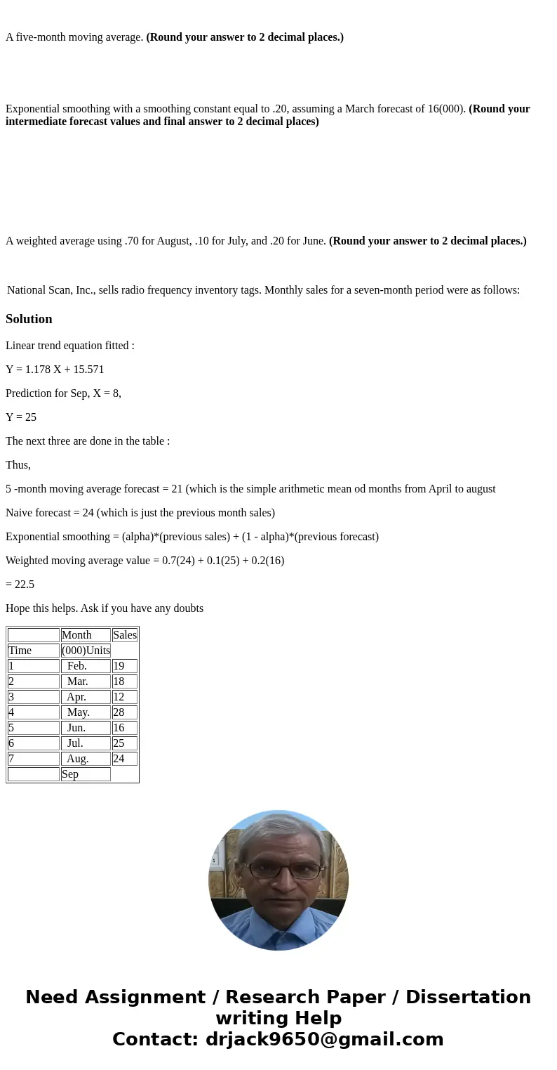 National Scan, Inc., sells radio frequency inventory tags. Monthly sales for a seven-month period were as follows: A linear trend equation.(Round your intermedi