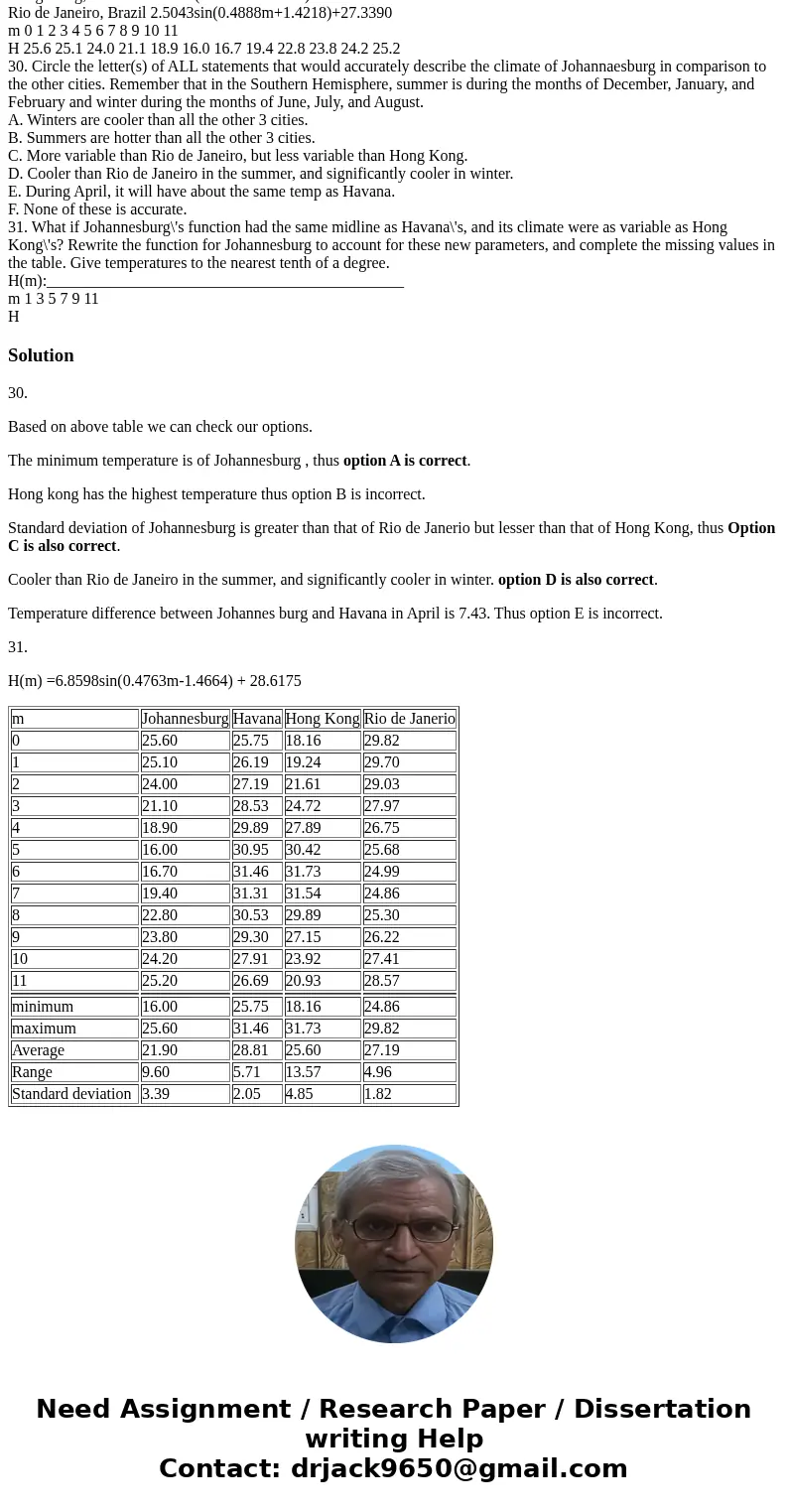 Olivia would now like to compare the climate of Johannesburg, South Africa, to the climates of the other 3 cities. She collects data for the month of the year   Olivia would now like to compare the climate of Johannesburg, South Africa, to the climates of the other 3 cities. She collects data for the month of the year