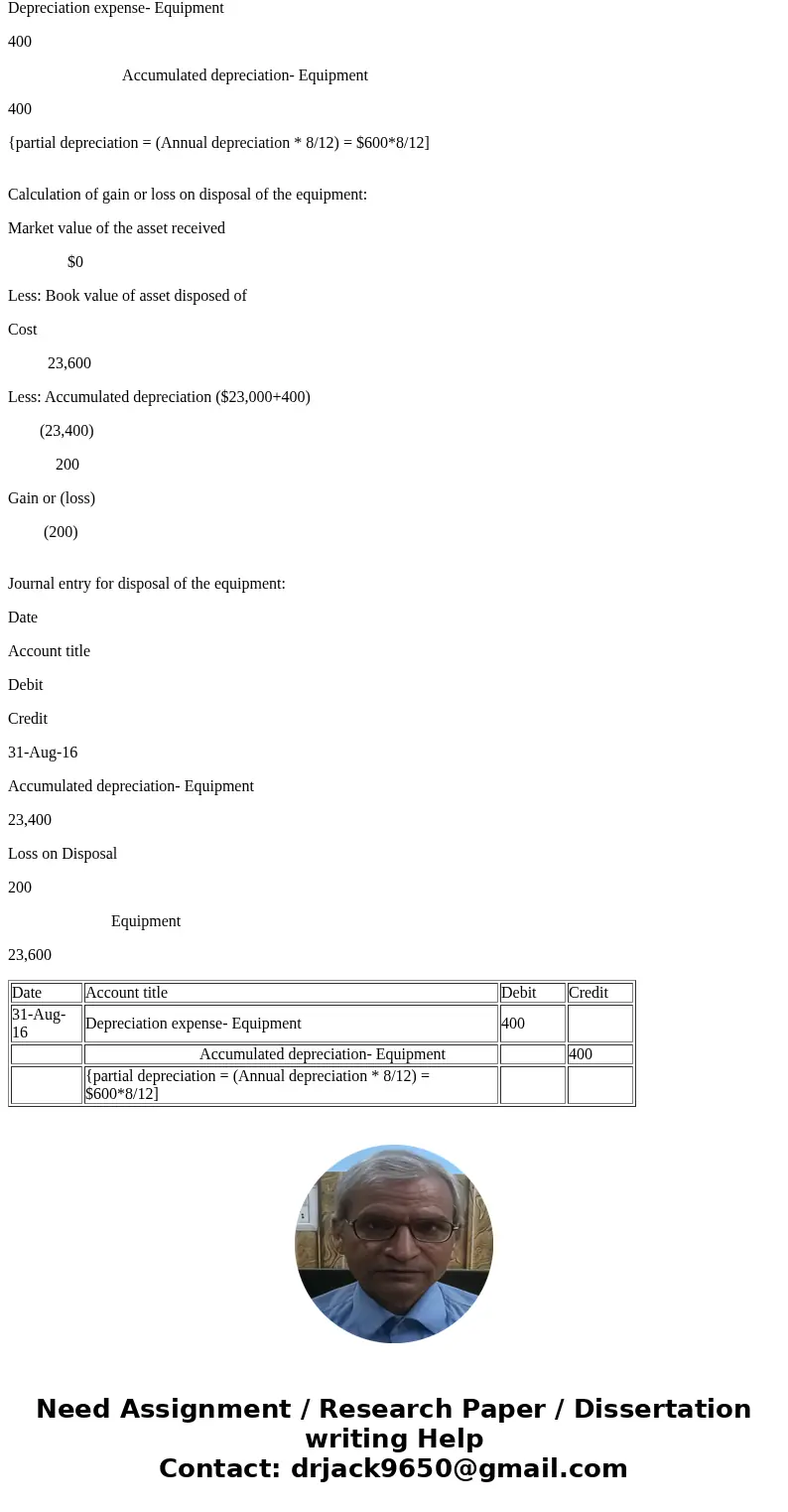 On August 31, 2018, Perfest Landscapes decarded equipment hat had a oost of $23,800. Acumulated Dep eoiation as of December 31, 2015, was $23,000. Assume annua  On August 31, 2018, Perfest Landscapes decarded equipment hat had a oost of $23,800. Acumulated Dep eoiation as of December 31, 2015, was $23,000. Assume annua