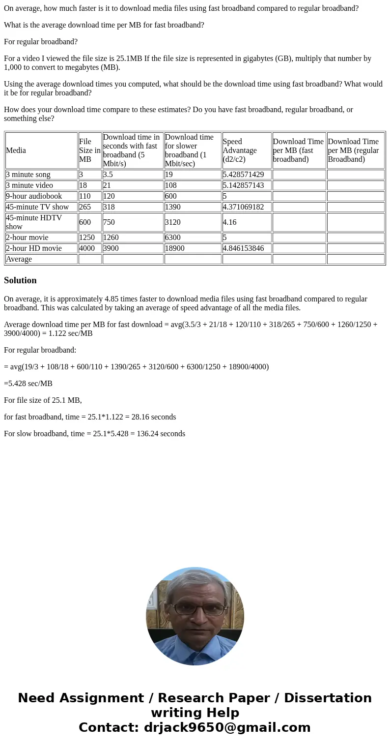 On average, how much faster is it to download media files using fast broadband compared to regular broadband? What is the average download time per MB for fast  On average, how much faster is it to download media files using fast broadband compared to regular broadband? What is the average download time per MB for fast