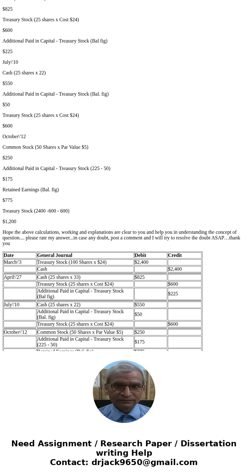 On January 1, Lorain Corporation had 2,000 shares of $5 par common stock authorized and outstanding. These shares were originally issued at a price of $26 per s On January 1, Lorain Corporation had 2,000 shares of $5 par common stock authorized and outstanding. These shares were originally issued at a price of $26 per s