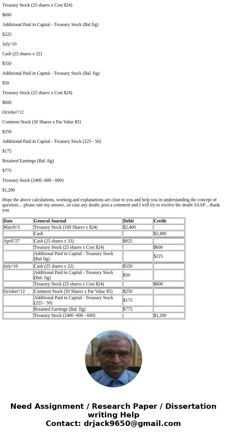On January 1, Lorain Corporation had 2,000 shares of $5 par common stock authorized and outstanding. These shares were originally issued at a price of $26 per s On January 1, Lorain Corporation had 2,000 shares of $5 par common stock authorized and outstanding. These shares were originally issued at a price of $26 per s