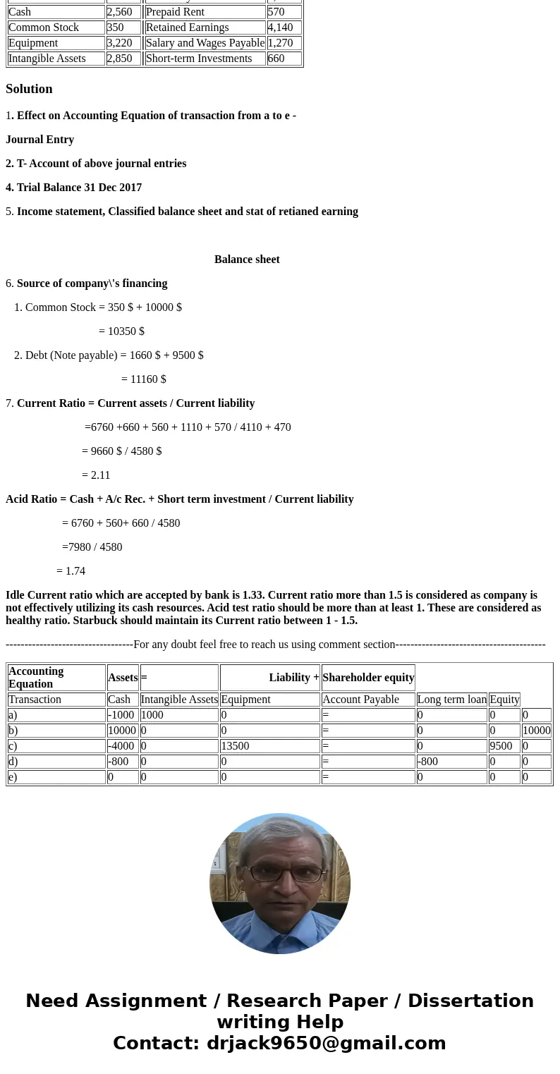 Please answer this question and do steps 1-7. I\'ve already posted this question and they did not complete the answer. PB2-3 Recording Transactions (in a Journa
