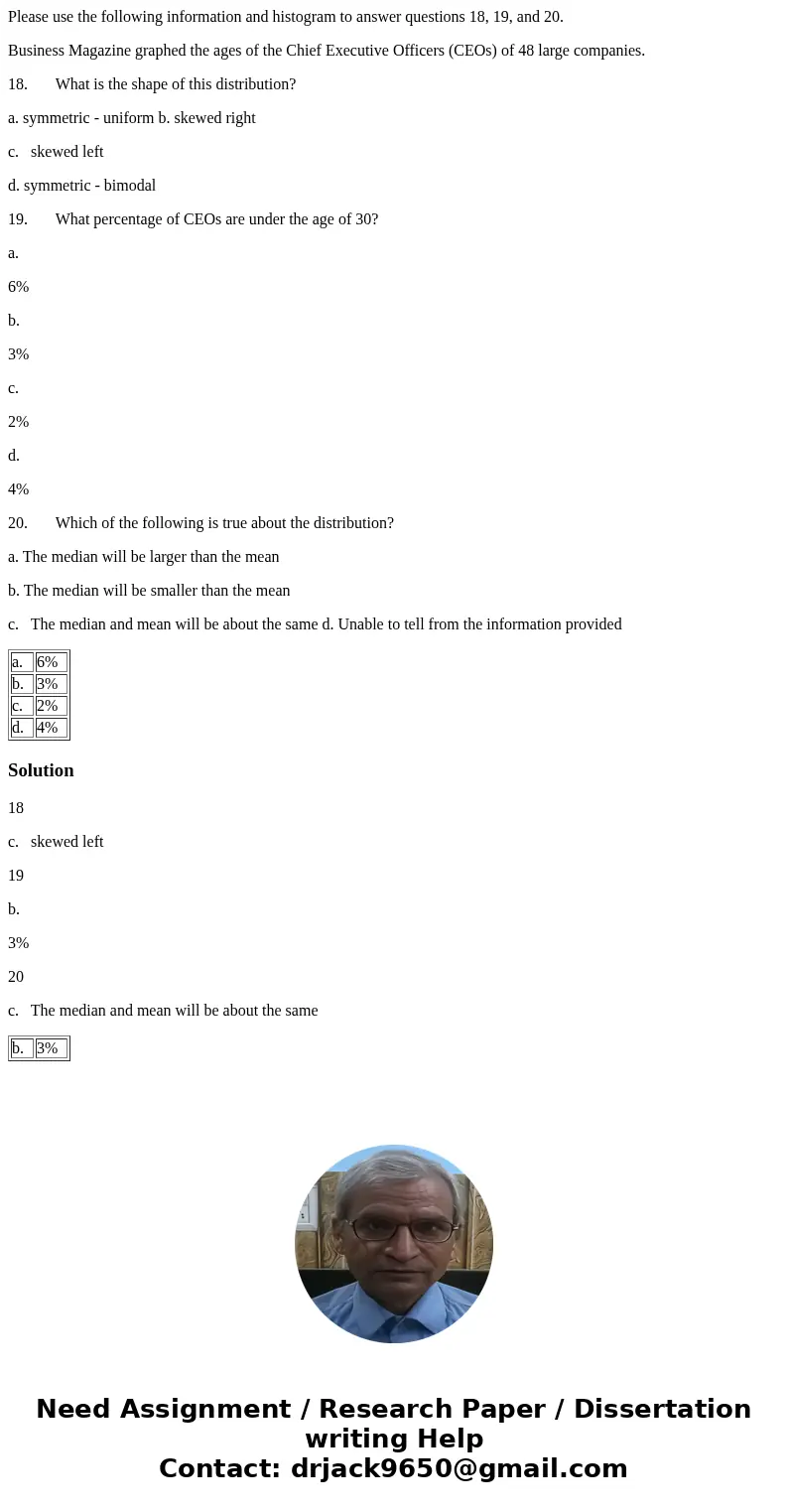 Please use the following information and histogram to answer questions 18, 19, and 20. Business Magazine graphed the ages of the Chief Executive Officers (CEOs) Please use the following information and histogram to answer questions 18, 19, and 20. Business Magazine graphed the ages of the Chief Executive Officers (CEOs)