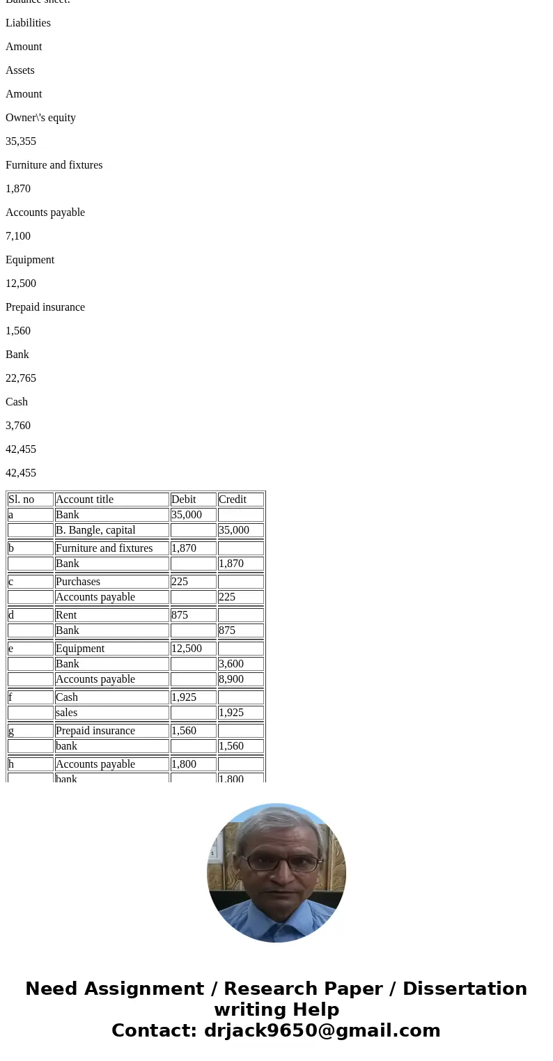 Prepare a statenmn Prepare a balance sheet as of June 30, 20--, OBLEM 2-4A On May 1, B. Bangle opened Self-Wash Laundry. His accountant e following chart of ac  Prepare a statenmn Prepare a balance sheet as of June 30, 20--, OBLEM 2-4A On May 1, B. Bangle opened Self-Wash Laundry. His accountant e following chart of ac