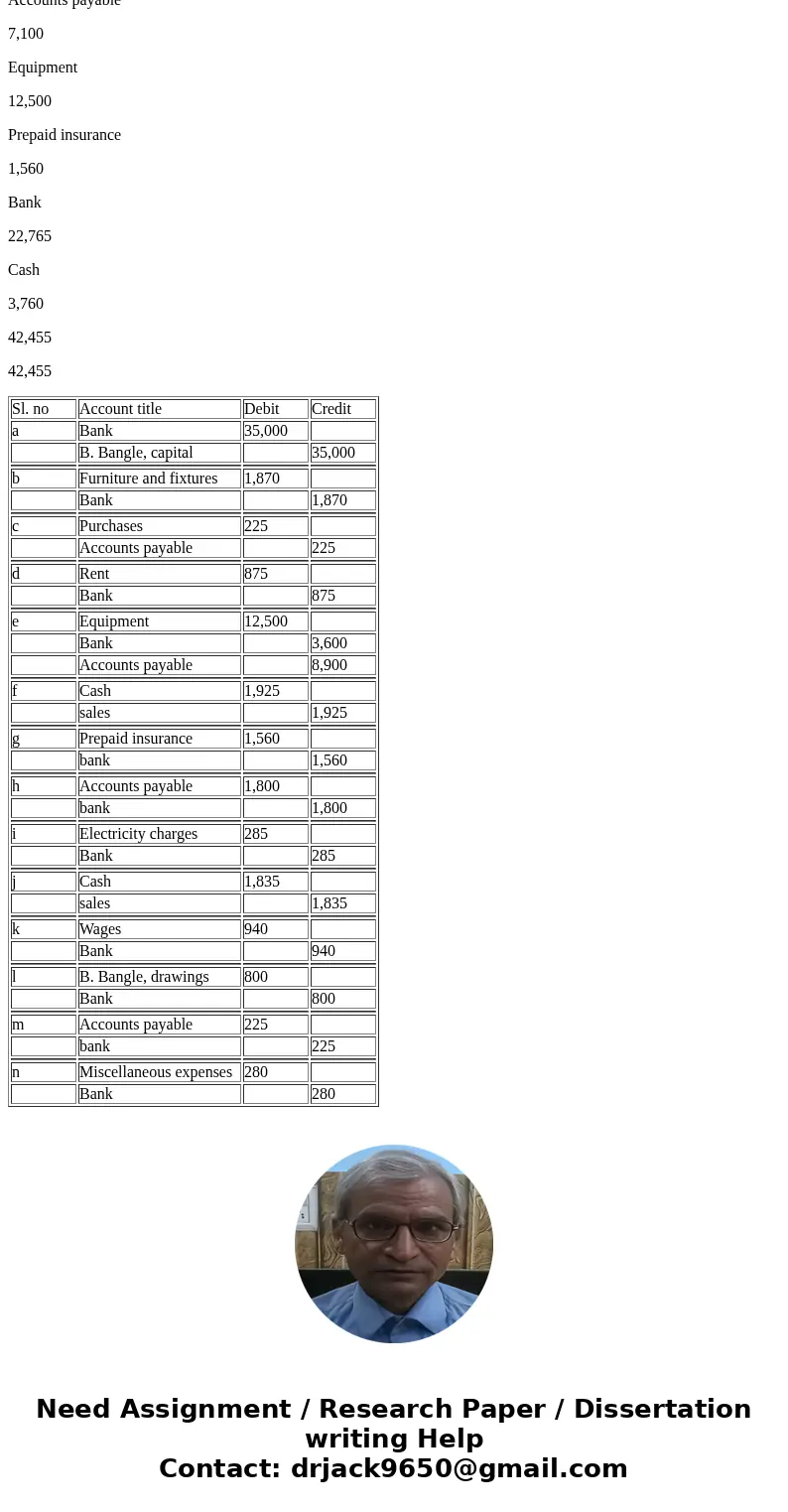 Prepare a statenmn Prepare a balance sheet as of June 30, 20--, OBLEM 2-4A On May 1, B. Bangle opened Self-Wash Laundry. His accountant e following chart of ac  Prepare a statenmn Prepare a balance sheet as of June 30, 20--, OBLEM 2-4A On May 1, B. Bangle opened Self-Wash Laundry. His accountant e following chart of ac