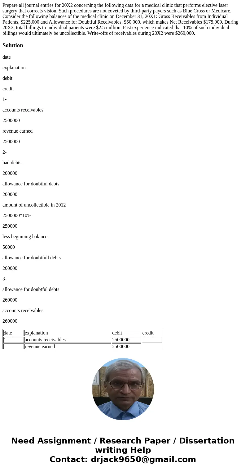 Prepare all journal entries for 20X2 concerning the following data for a medical clinic that performs elective laser surgery that corrects vision. Such procedur