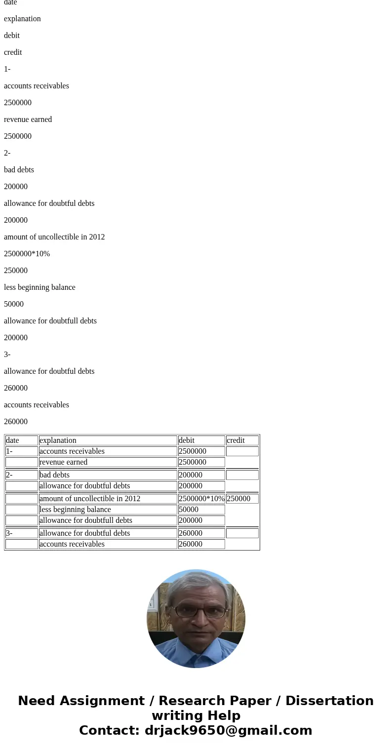Prepare all journal entries for 20X2 concerning the following data for a medical clinic that performs elective laser surgery that corrects vision. Such procedur