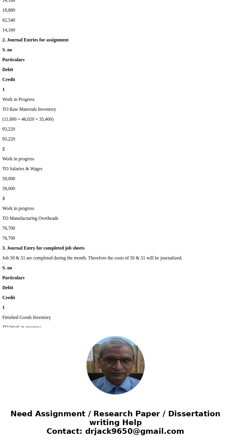 Problem 20-1A ott Company uses a job order cost system and applies overhead to production on the basis process. The costs incurred prior to January 1 on this j  Problem 20-1A ott Company uses a job order cost system and applies overhead to production on the basis process. The costs incurred prior to January 1 on this j
