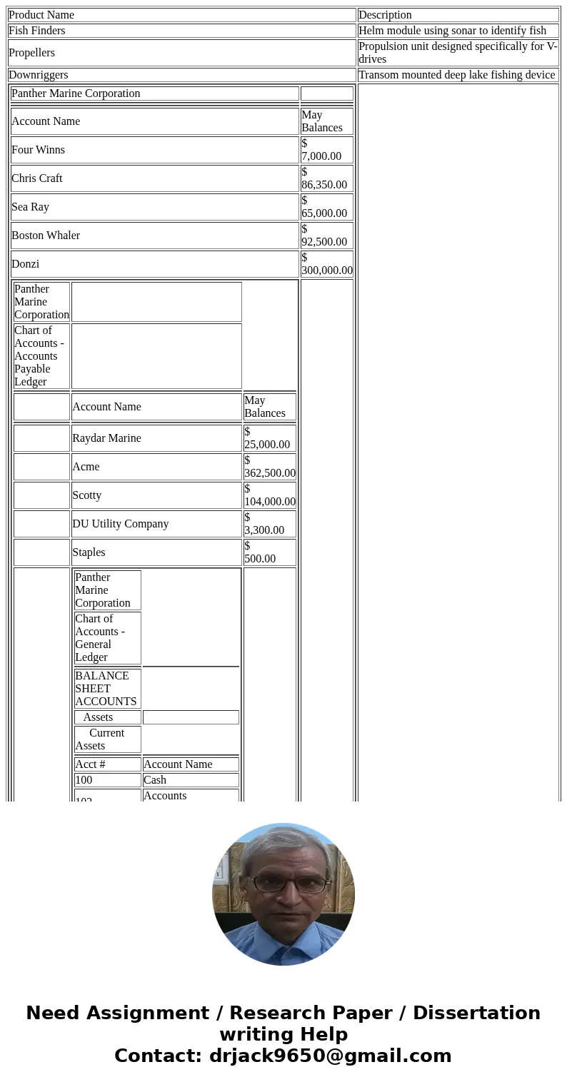  Product Name Description Fish Finders Helm module using sonar to identify fish Propellers Propulsion unit designed specifically for V-drives Downriggers Transo