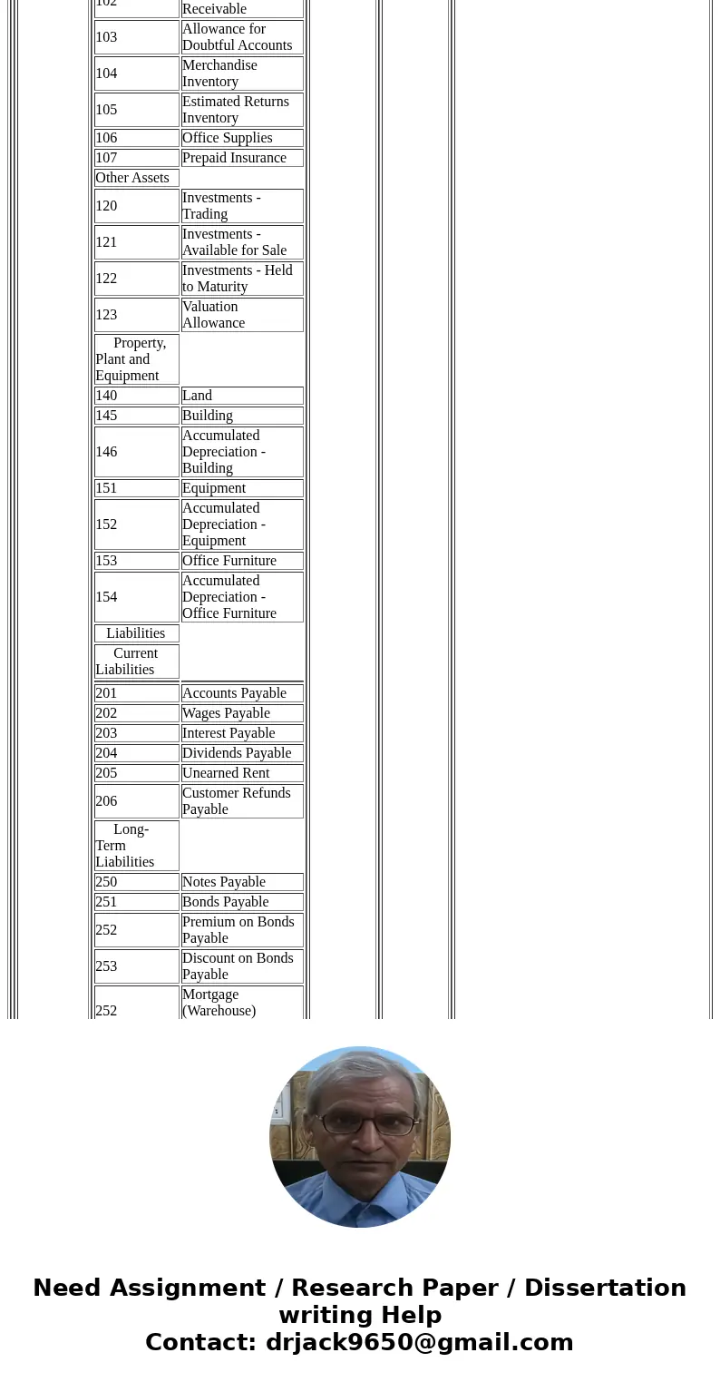  Product Name Description Fish Finders Helm module using sonar to identify fish Propellers Propulsion unit designed specifically for V-drives Downriggers Transo