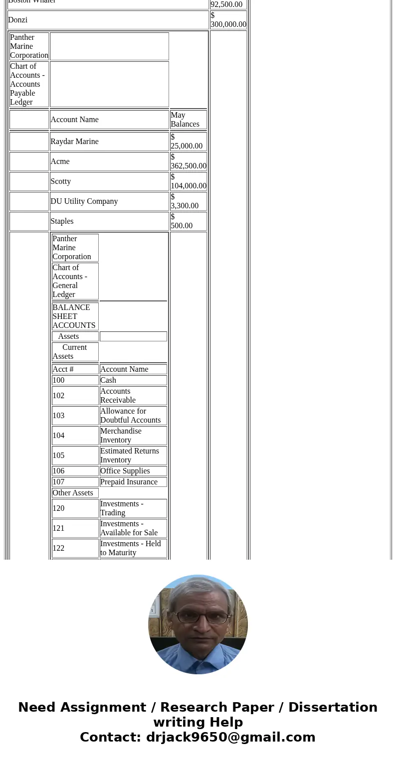  Product Name Description Fish Finders Helm module using sonar to identify fish Propellers Propulsion unit designed specifically for V-drives Downriggers Transo