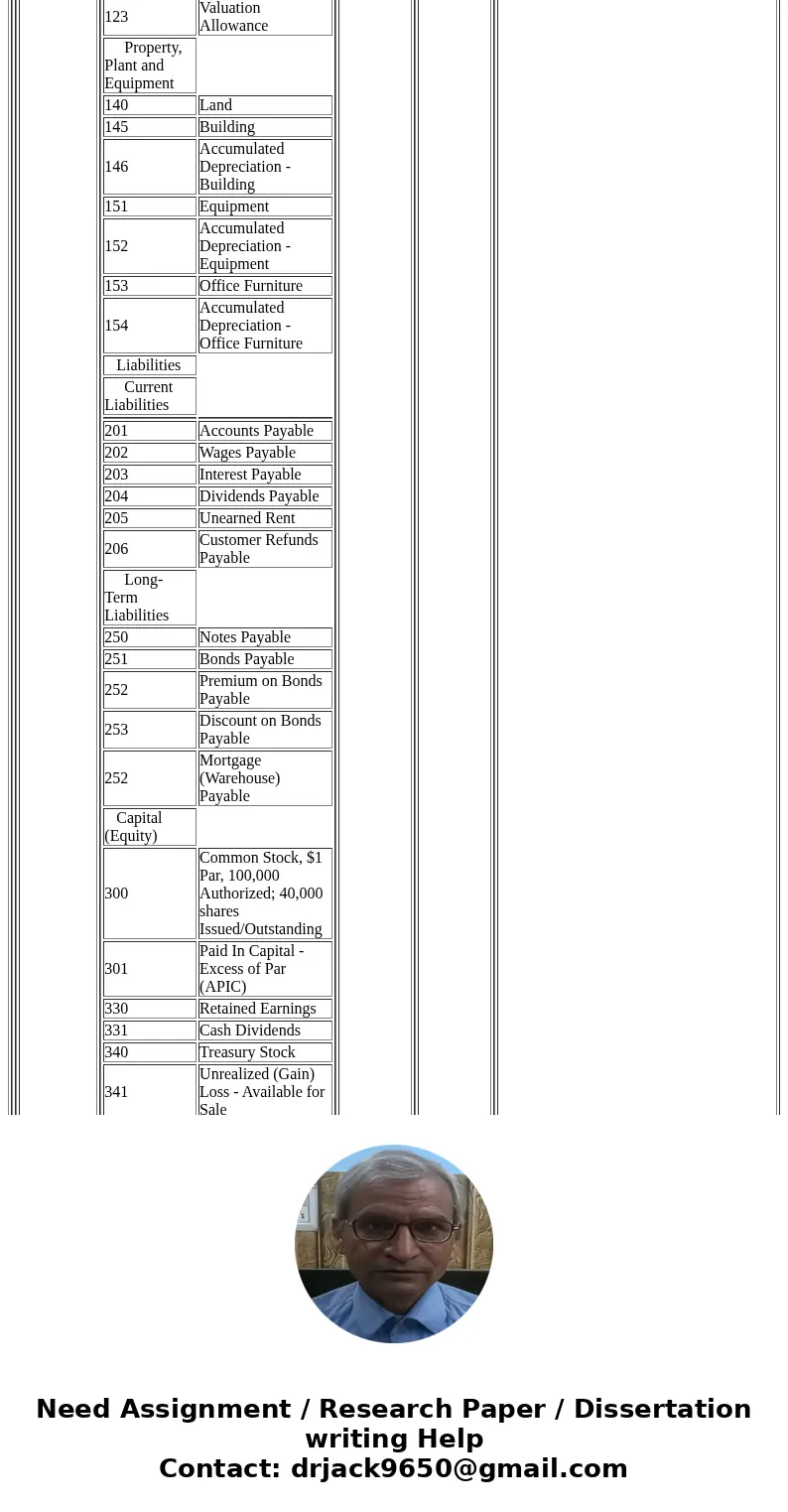  Product Name Description Fish Finders Helm module using sonar to identify fish Propellers Propulsion unit designed specifically for V-drives Downriggers Transo
