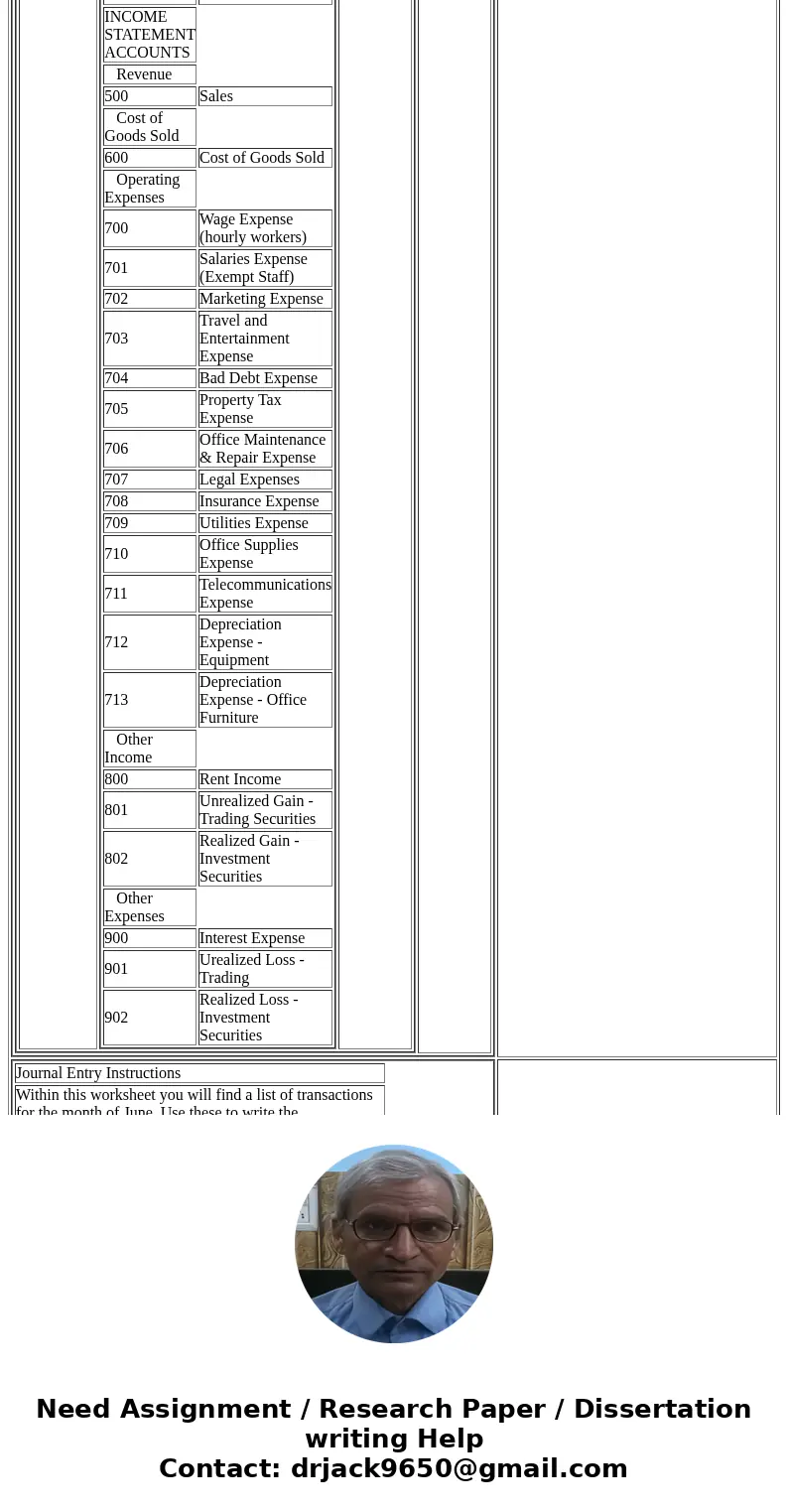 Product Name Description Fish Finders Helm module using sonar to identify fish Propellers Propulsion unit designed specifically for V-drives Downriggers Transo