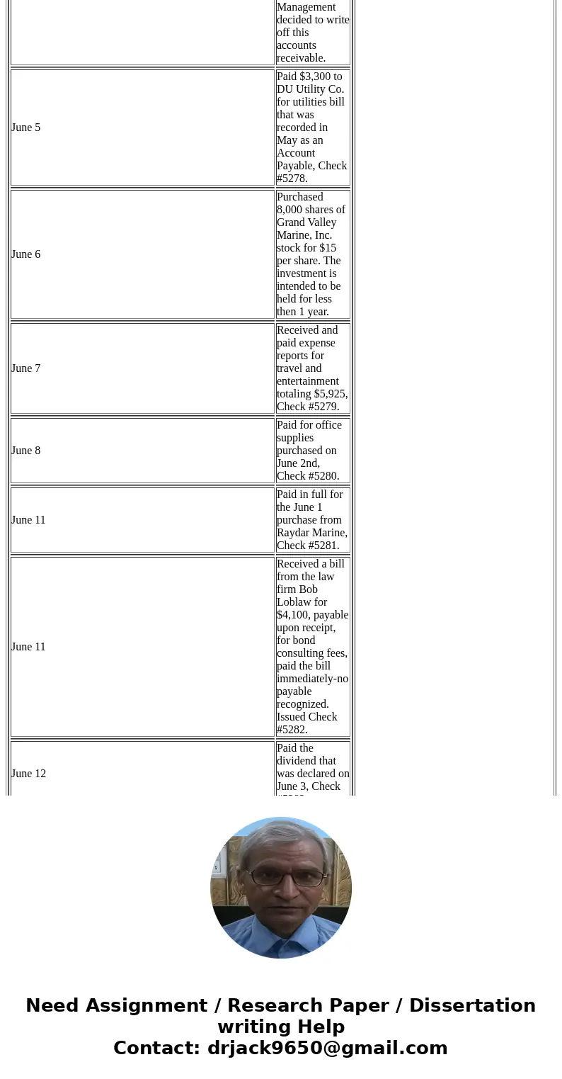  Product Name Description Fish Finders Helm module using sonar to identify fish Propellers Propulsion unit designed specifically for V-drives Downriggers Transo