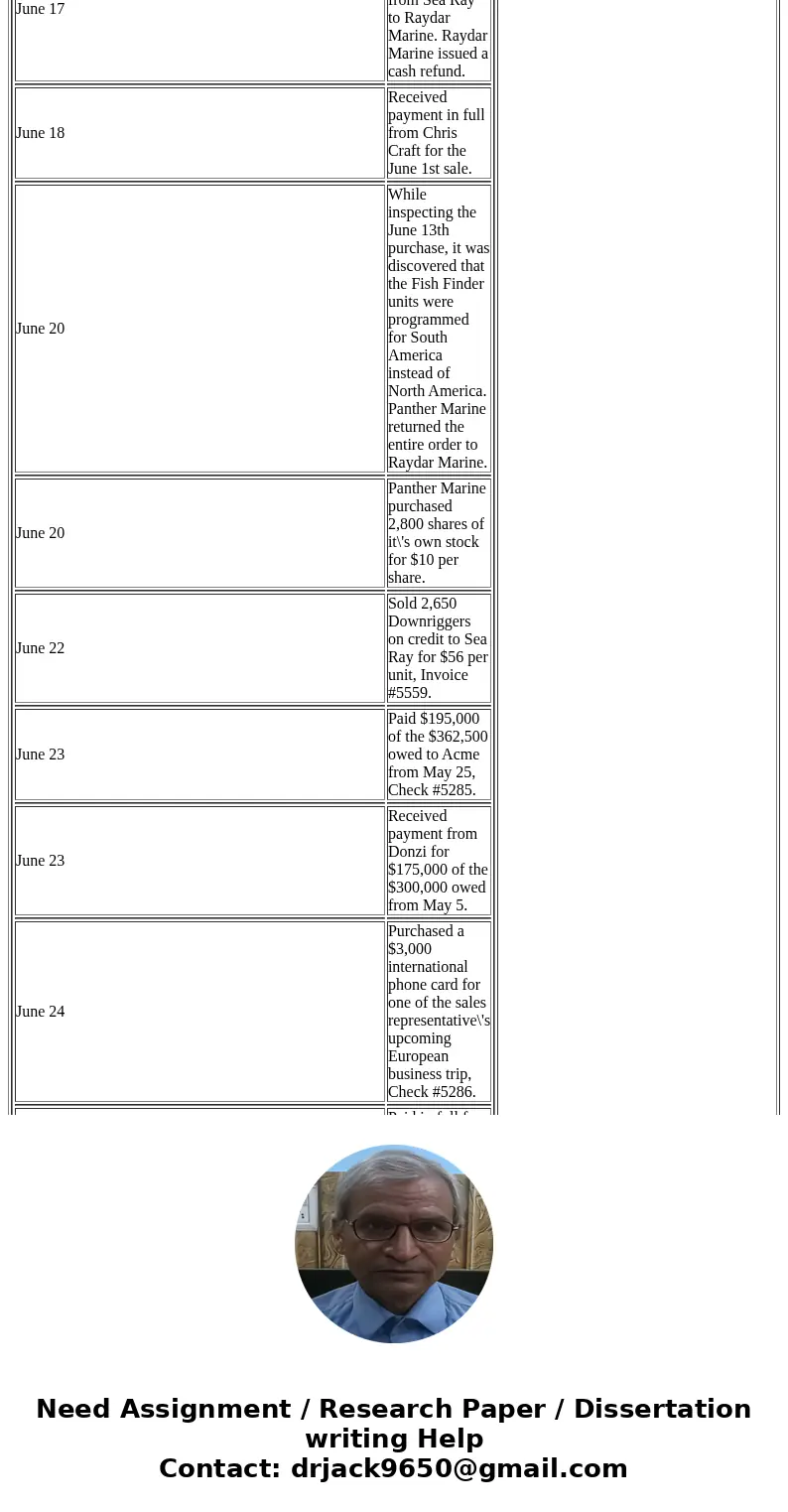 Product Name Description Fish Finders Helm module using sonar to identify fish Propellers Propulsion unit designed specifically for V-drives Downriggers Transo