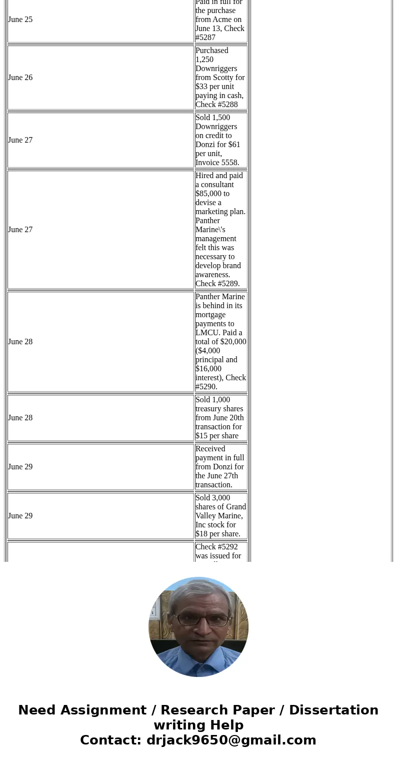  Product Name Description Fish Finders Helm module using sonar to identify fish Propellers Propulsion unit designed specifically for V-drives Downriggers Transo