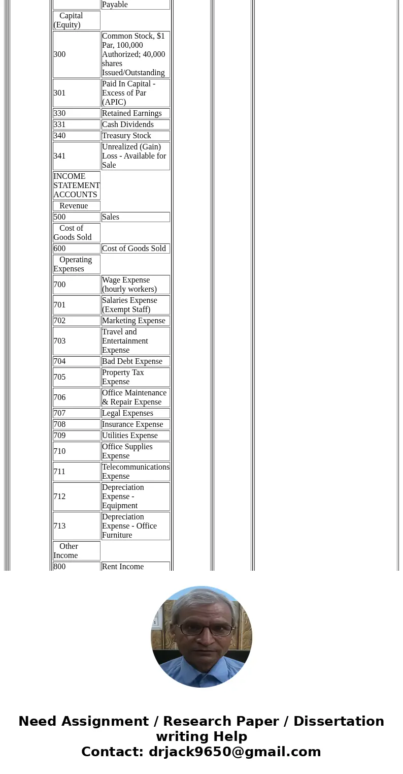  Product Name Description Fish Finders Helm module using sonar to identify fish Propellers Propulsion unit designed specifically for V-drives Downriggers Transo