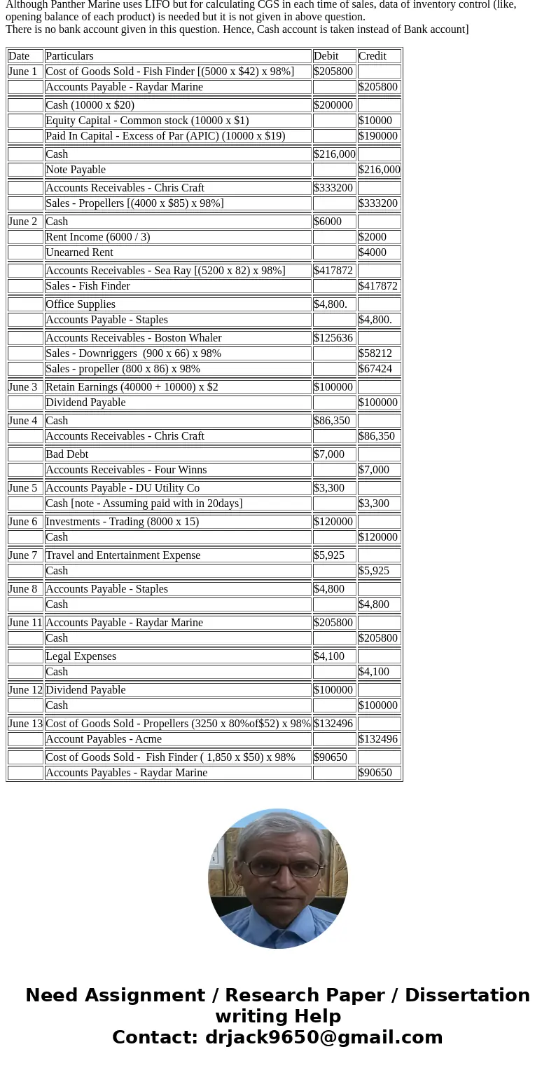  Product Name Description Fish Finders Helm module using sonar to identify fish Propellers Propulsion unit designed specifically for V-drives Downriggers Transo