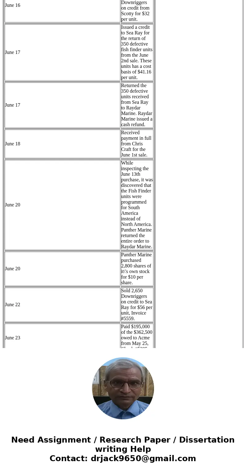  Product Name Description Fish Finders Helm module using sonar to identify fish Propellers Propulsion unit designed specifically for V-drives Downriggers Transo