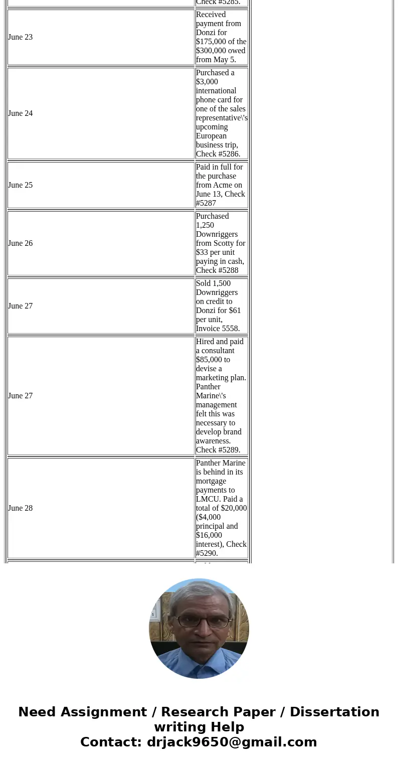 Product Name Description Fish Finders Helm module using sonar to identify fish Propellers Propulsion unit designed specifically for V-drives Downriggers Transo