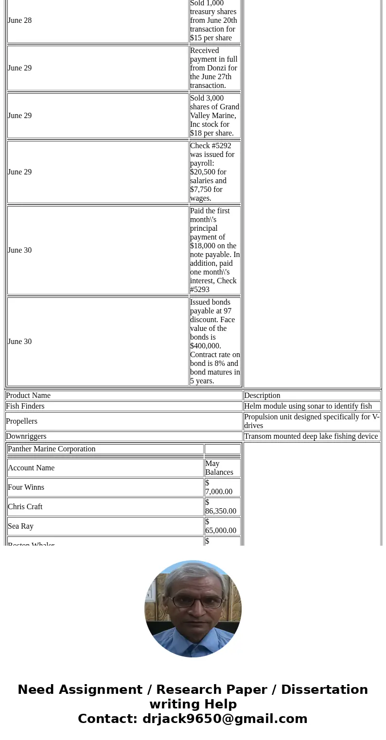  Product Name Description Fish Finders Helm module using sonar to identify fish Propellers Propulsion unit designed specifically for V-drives Downriggers Transo