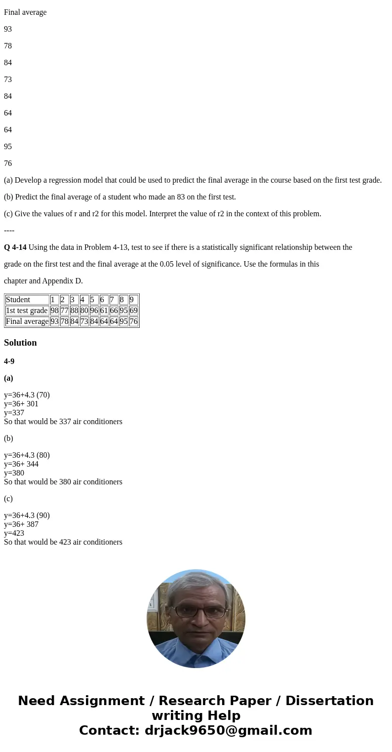 Q 4-9 John Smith has developed the following forecasting model: Y = 36 + 4.3X1 where Y = Demand for K10 air conditioners X1 = the outside temperature (a) Foreca Q 4-9 John Smith has developed the following forecasting model: Y = 36 + 4.3X1 where Y = Demand for K10 air conditioners X1 = the outside temperature (a) Foreca