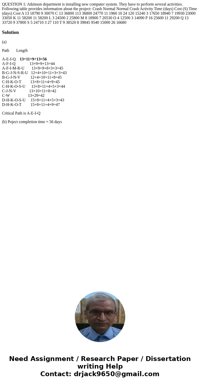  QUESTION 1: Atkinson department is installing new computer system. They have to perform several activities. Following table provides information about the proj