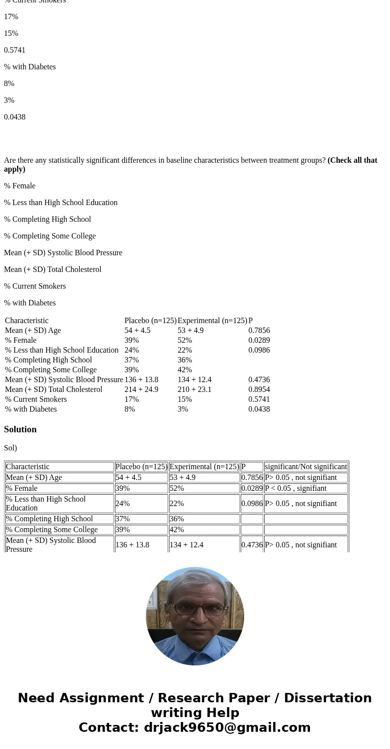 Question 18 Problem 5: The table below summarizes baseline characteristics on patients participating in a clinical trial. Characteristic Placebo (n=125) Experim Question 18 Problem 5: The table below summarizes baseline characteristics on patients participating in a clinical trial. Characteristic Placebo (n=125) Experim