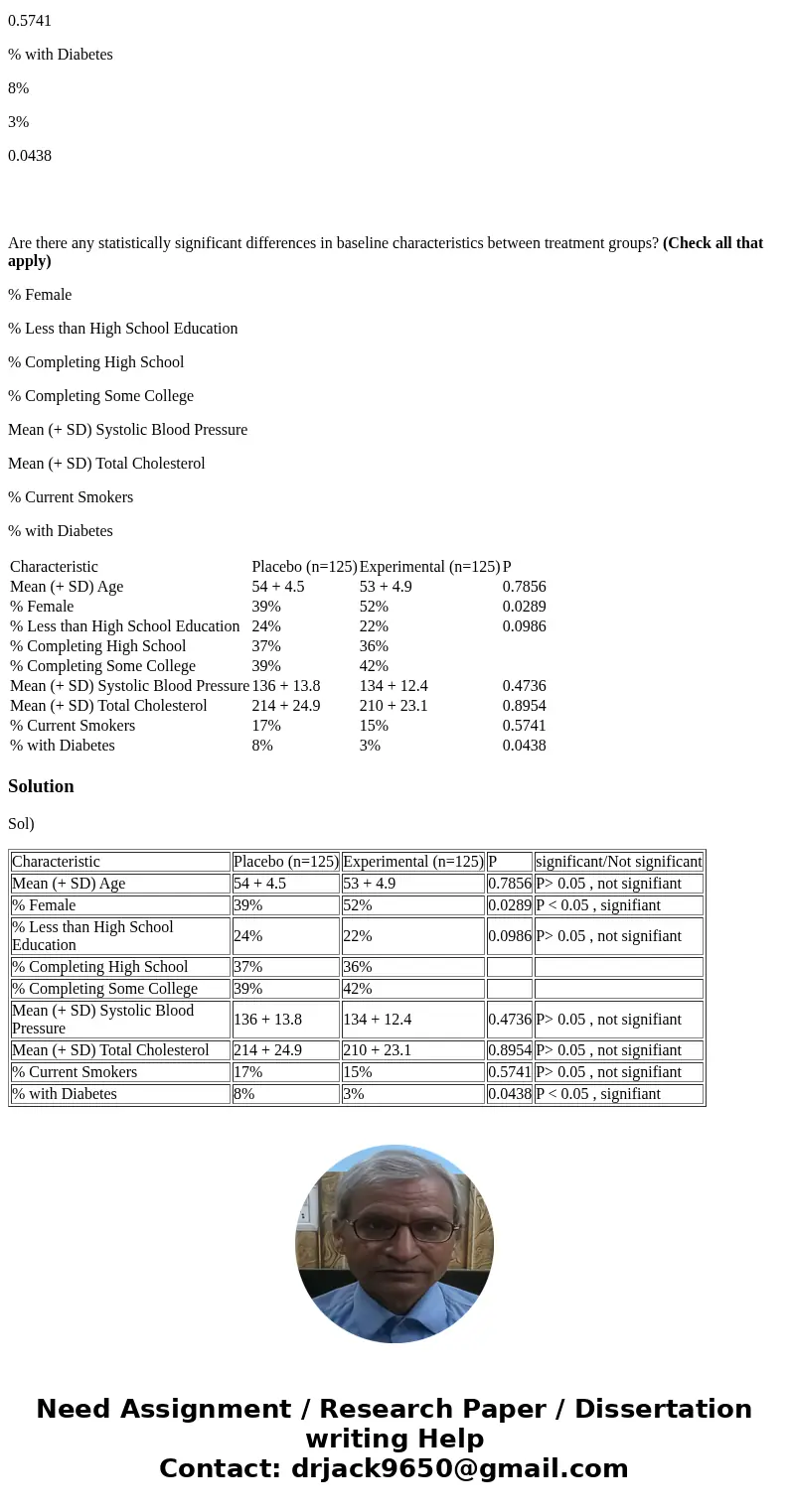 Question 18 Problem 5: The table below summarizes baseline characteristics on patients participating in a clinical trial. Characteristic Placebo (n=125) Experim Question 18 Problem 5: The table below summarizes baseline characteristics on patients participating in a clinical trial. Characteristic Placebo (n=125) Experim