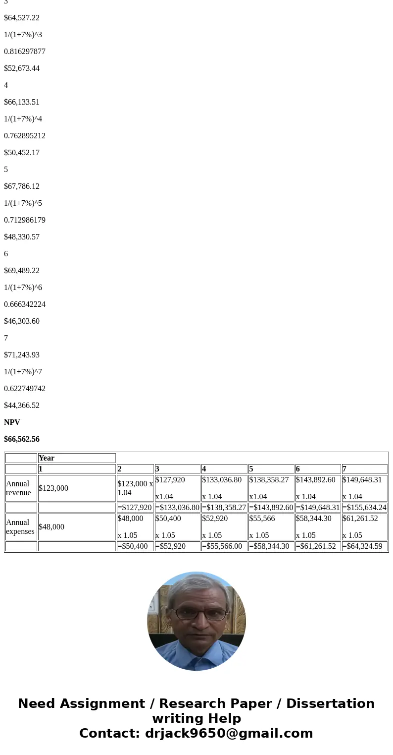 Sanders Enterprises, Inc., has been considering the purchase of a new manufacturing facility for $288,000. The facility is to be fully depreciated on a straight