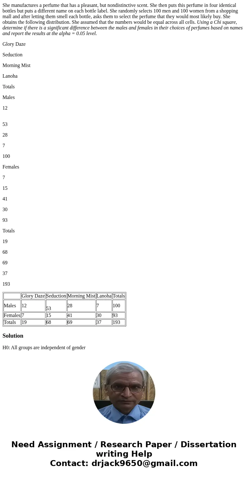 She manufactures a perfume that has a pleasant, but nondistinctive scent. She then puts this perfume in four identical bottles but puts a different name on each